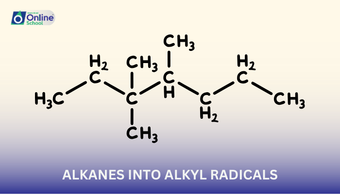 Lesson 09: Converting Alkanes into Alkyl Radicals